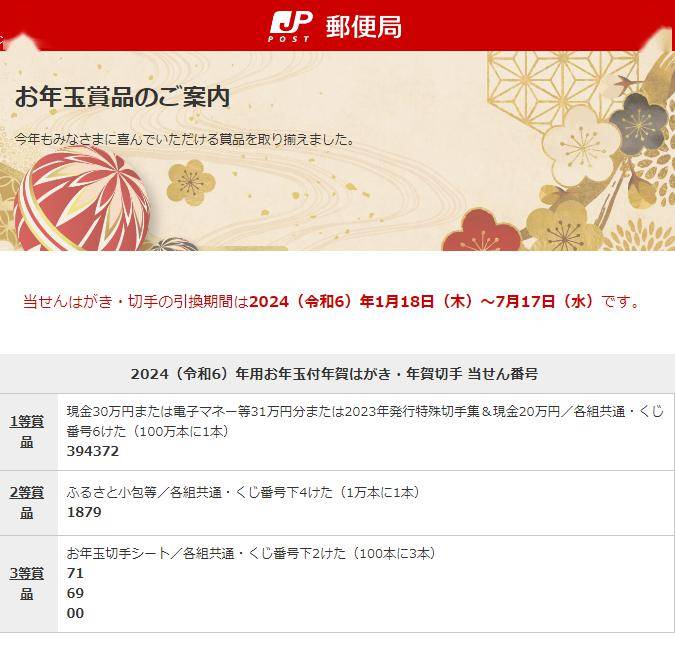 神馬?日本人寄賀年卡還帶壓歲錢呢?_明信片