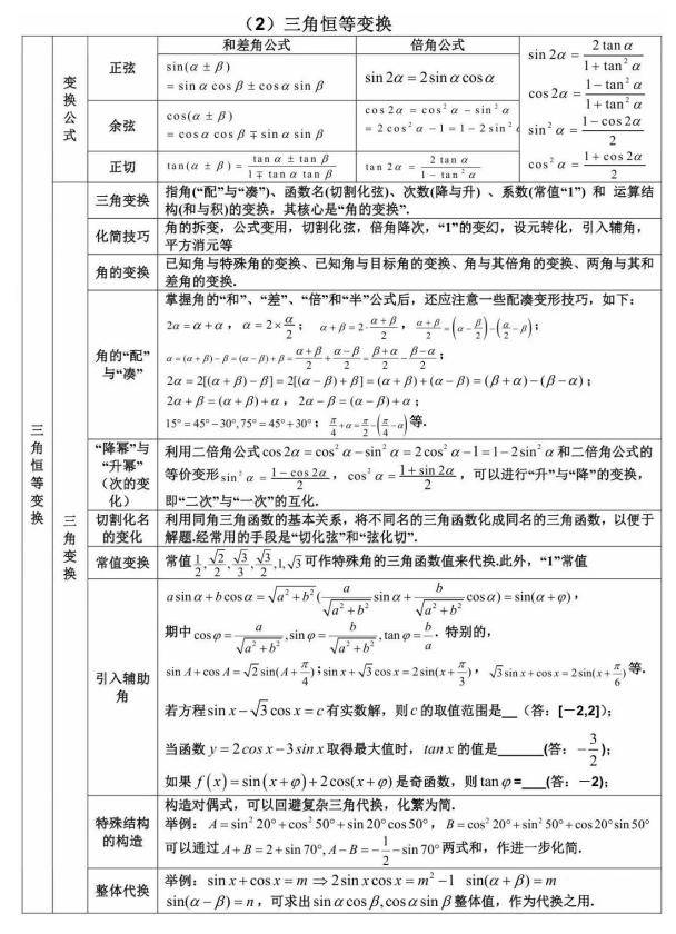 三角函数图像变换规律图片