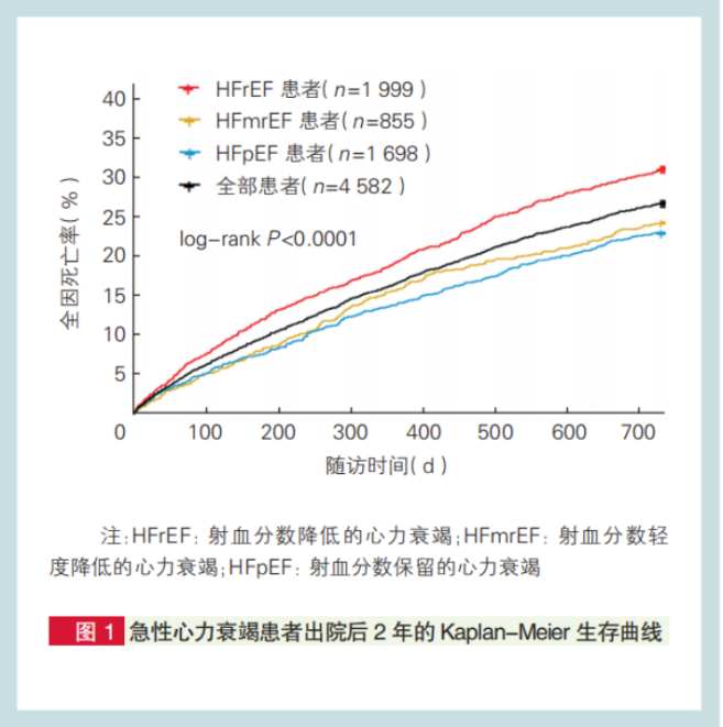 心脏病死亡率图片