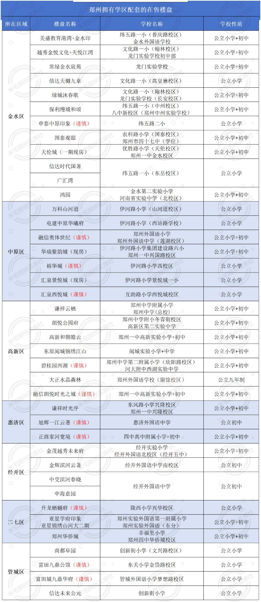 郑州学区房划分图2022图片