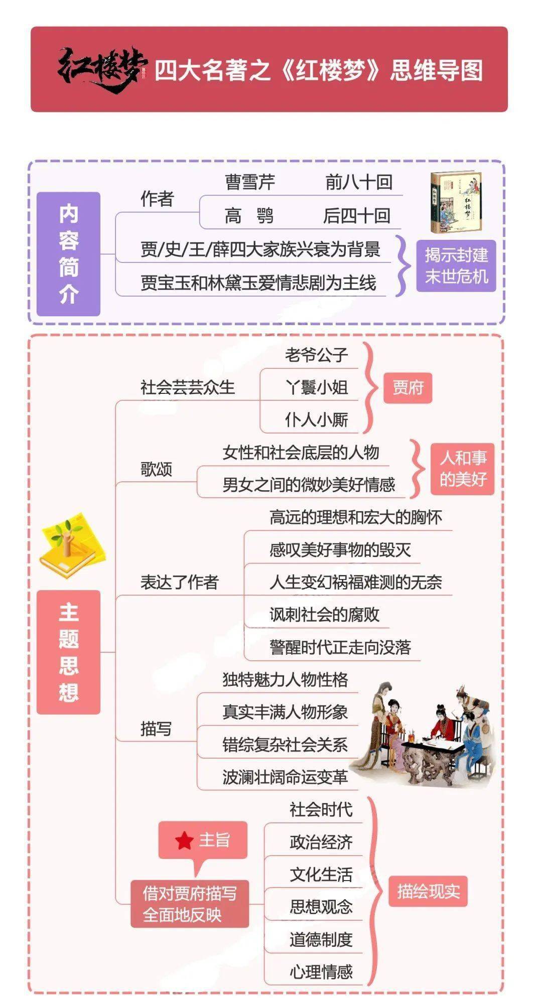 干货来袭之四大名著思维导图_南通_交流_儿女