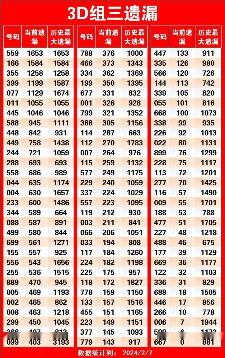三地和值表 来自搜狐网