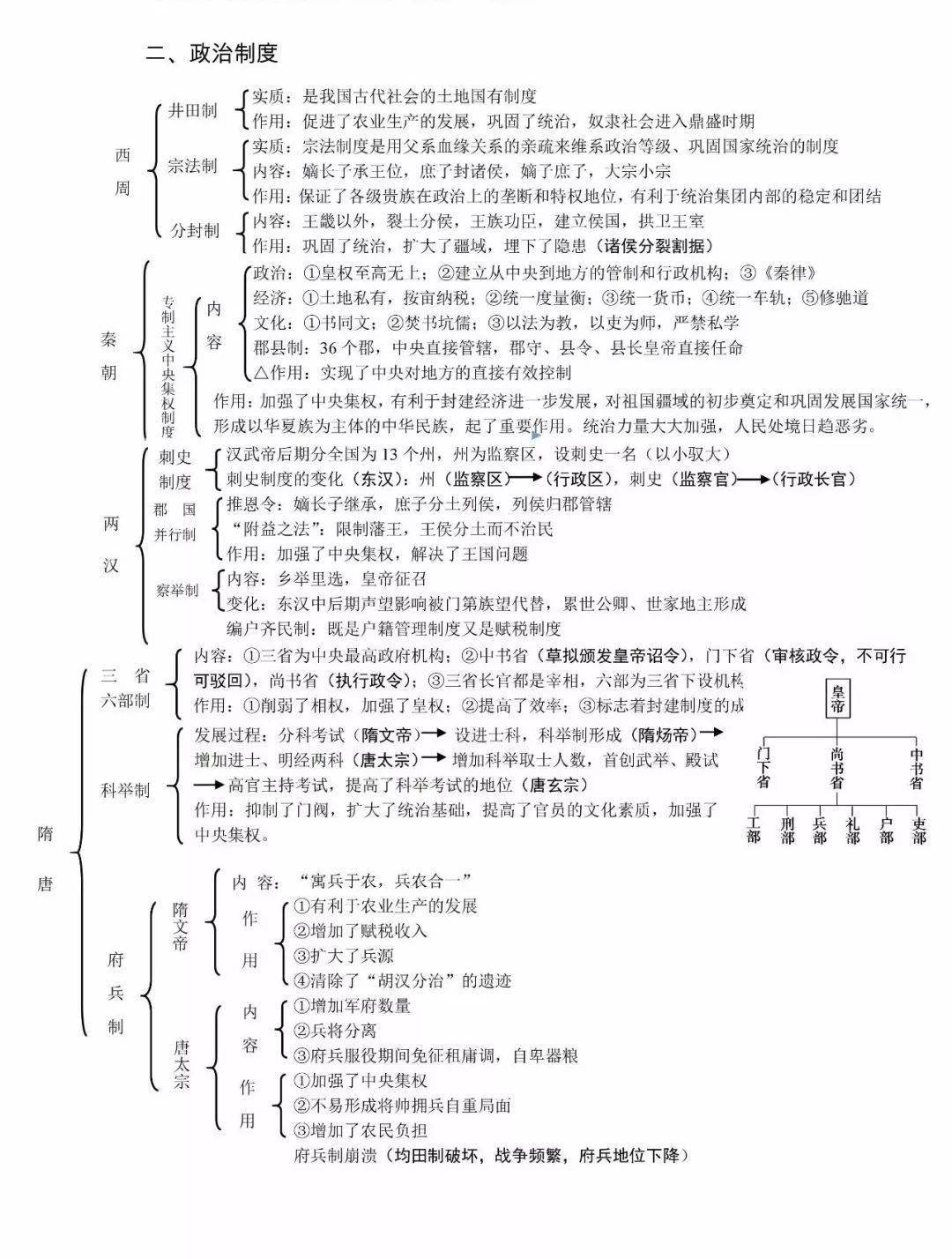 中国电影史思维导图图片