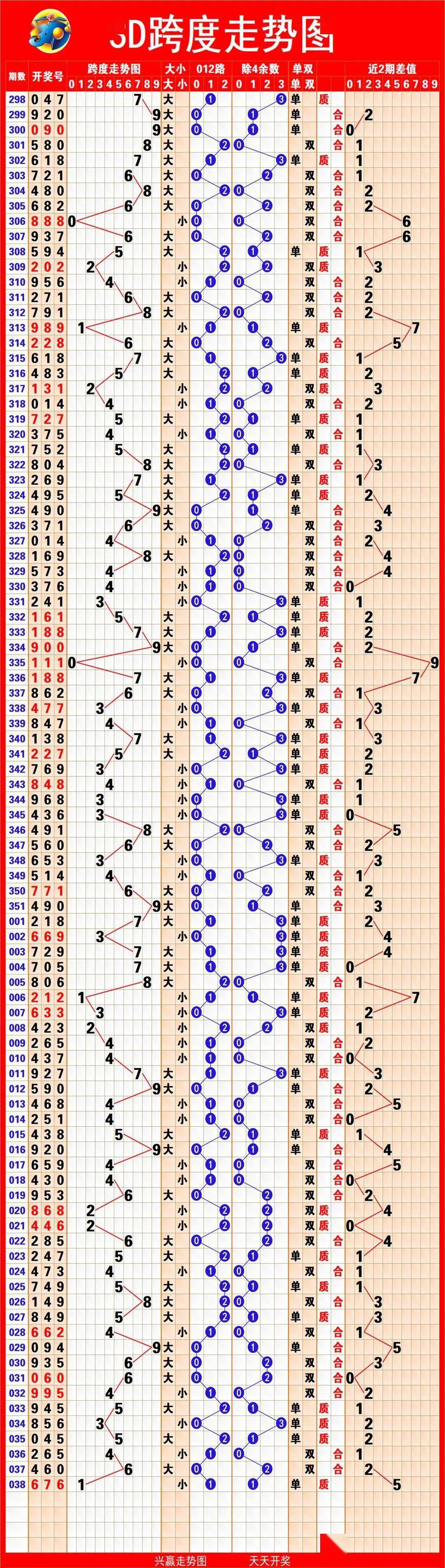 3d开奖结果查询图纸图片