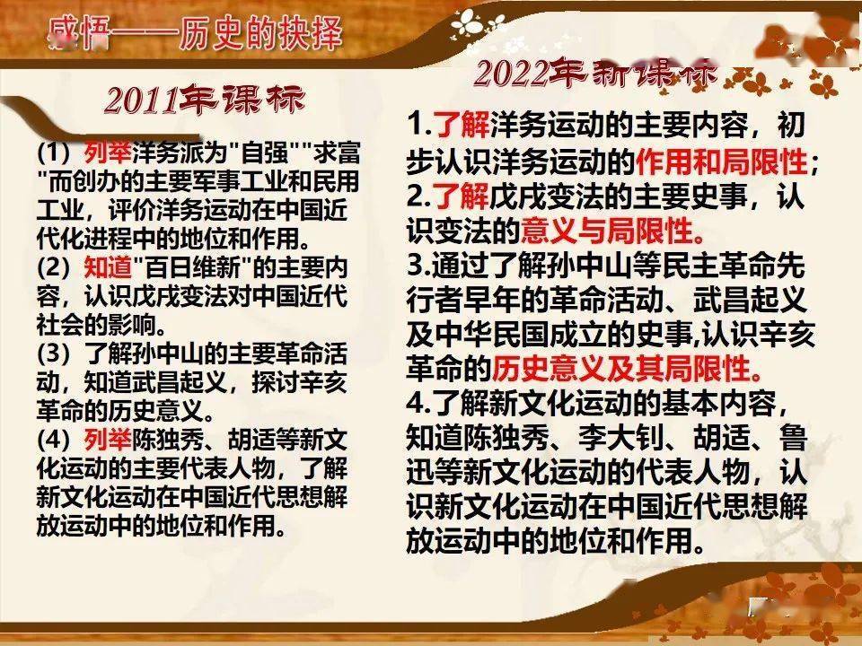 中国近代化的进程 2024年中考专题复习