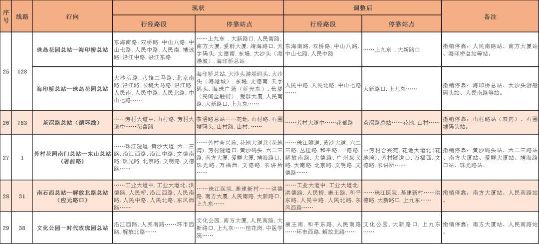 附公共交通指南_汇演_地铁_客流