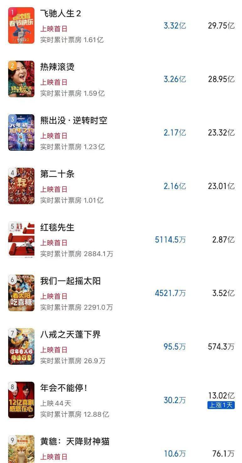 电影_影片_票房