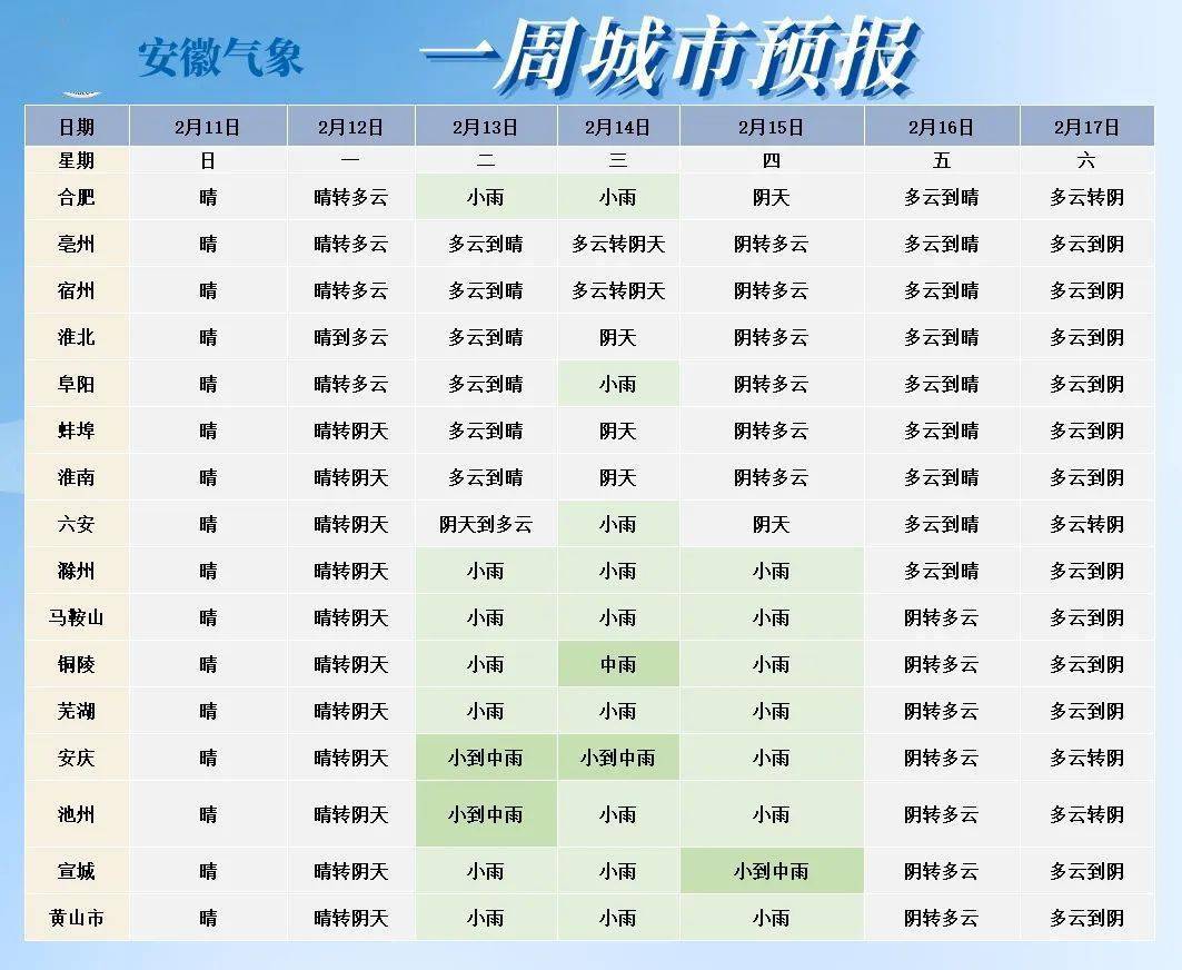 初五起,有变!_气温_预报_全省