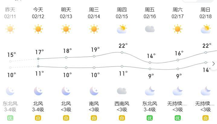 平潭接下来晴好天气依旧在线,但昼暖夜寒温差大!