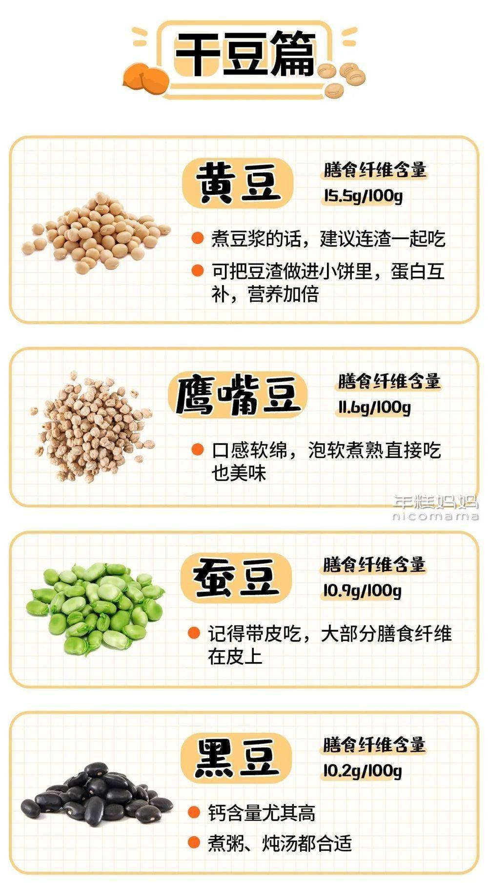 高膳食纤维食物排名表图片