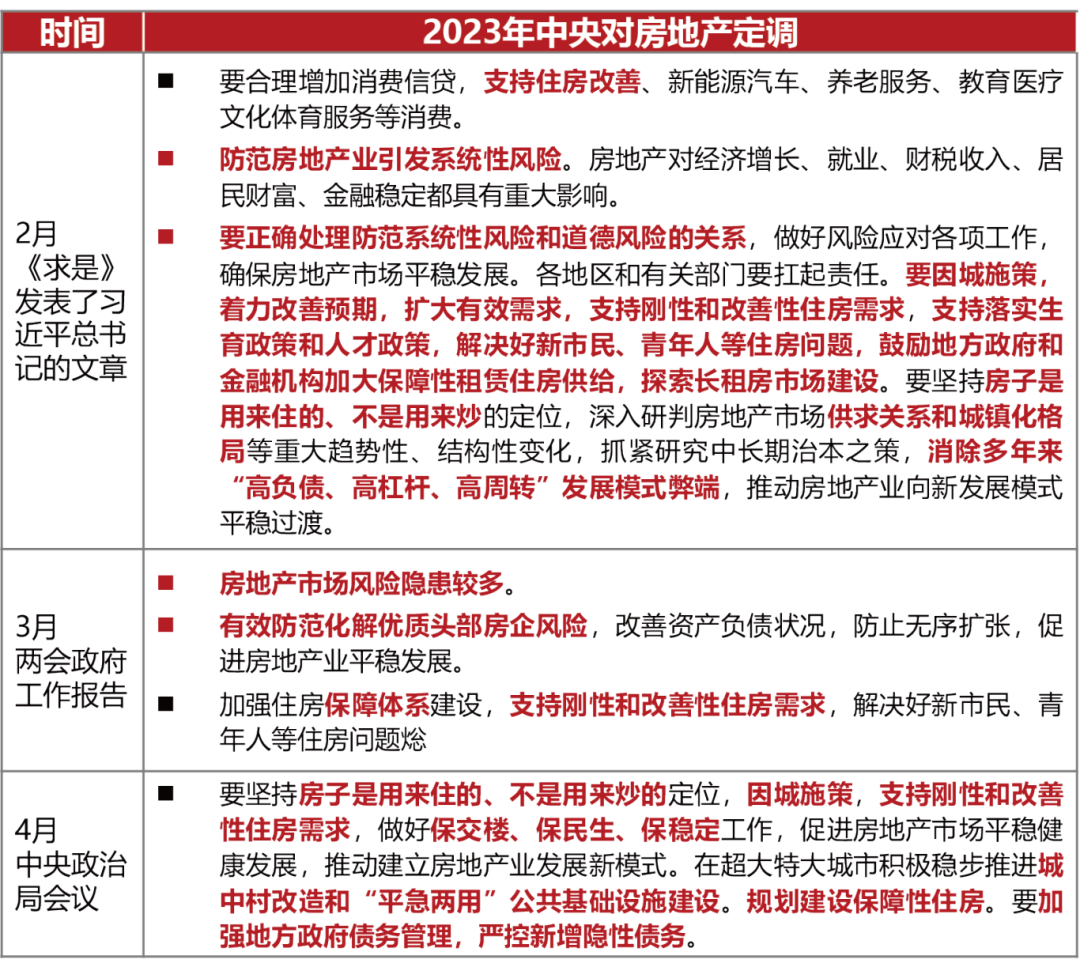 2023年青岛房地产市场形势总结与展望_成交_政策_数据库
