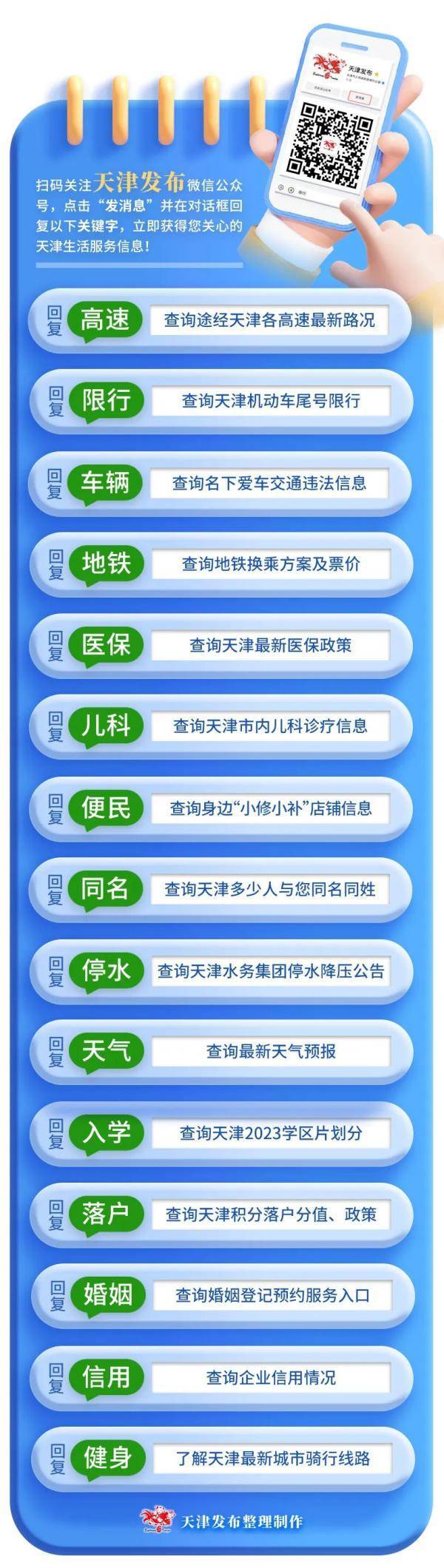 天津最新公布!