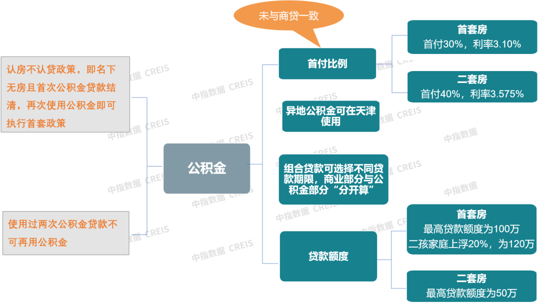 新政策房地产会大涨吗_新政策房地产白名单_房地产新政策