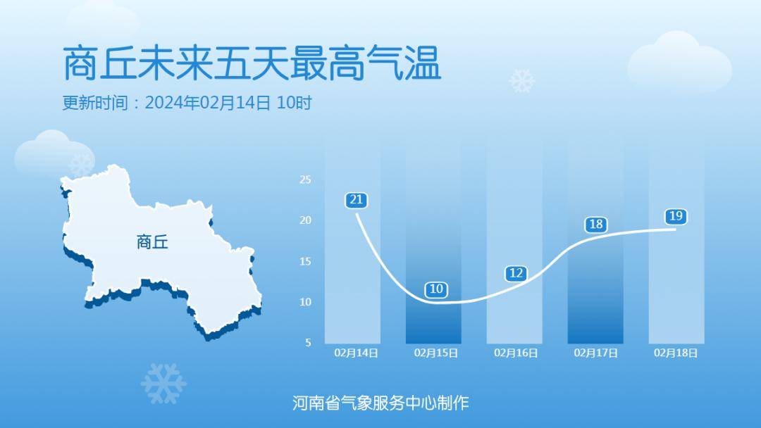 最新7天天气预报,商丘有中雪_气象台站_河南省_我省