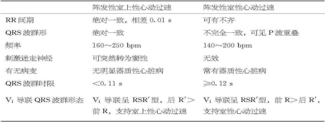 独立值班时可要警惕室上性心律失常!