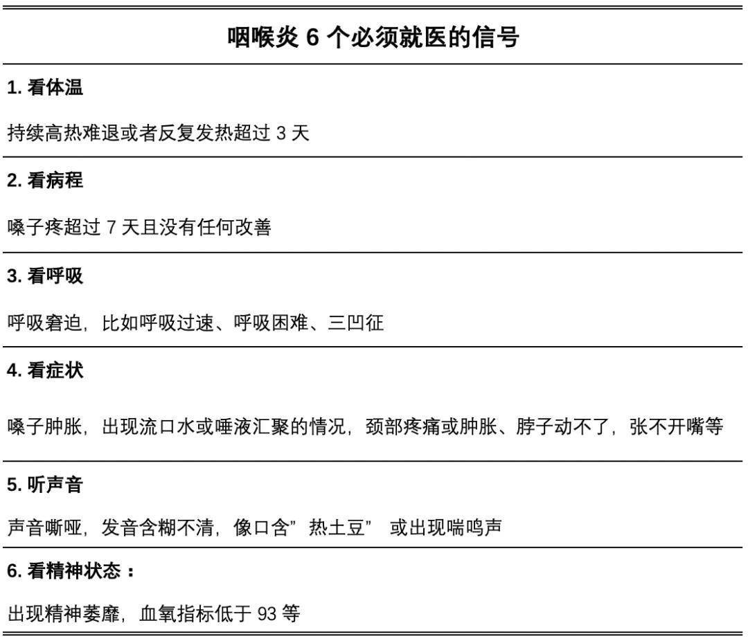 嗓子痛,喉嚨腫,一查統統是陰性,最新提醒