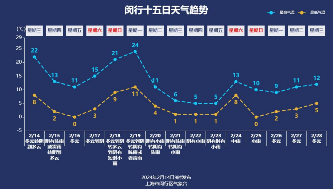 2月15日有降水