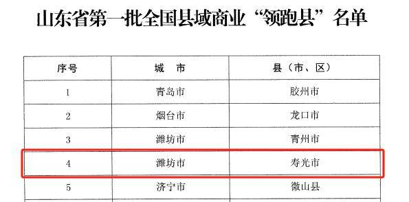 奋进新时代 扬帆新征程|寿光商务发展成就展_企业