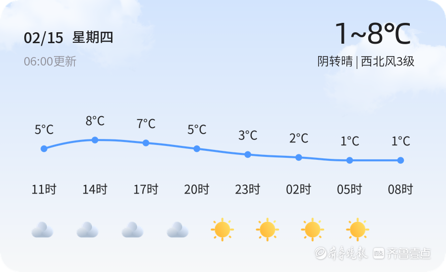 【济宁天气预警】2月15日微山,曲阜等发布蓝色大风预警,请多加防范