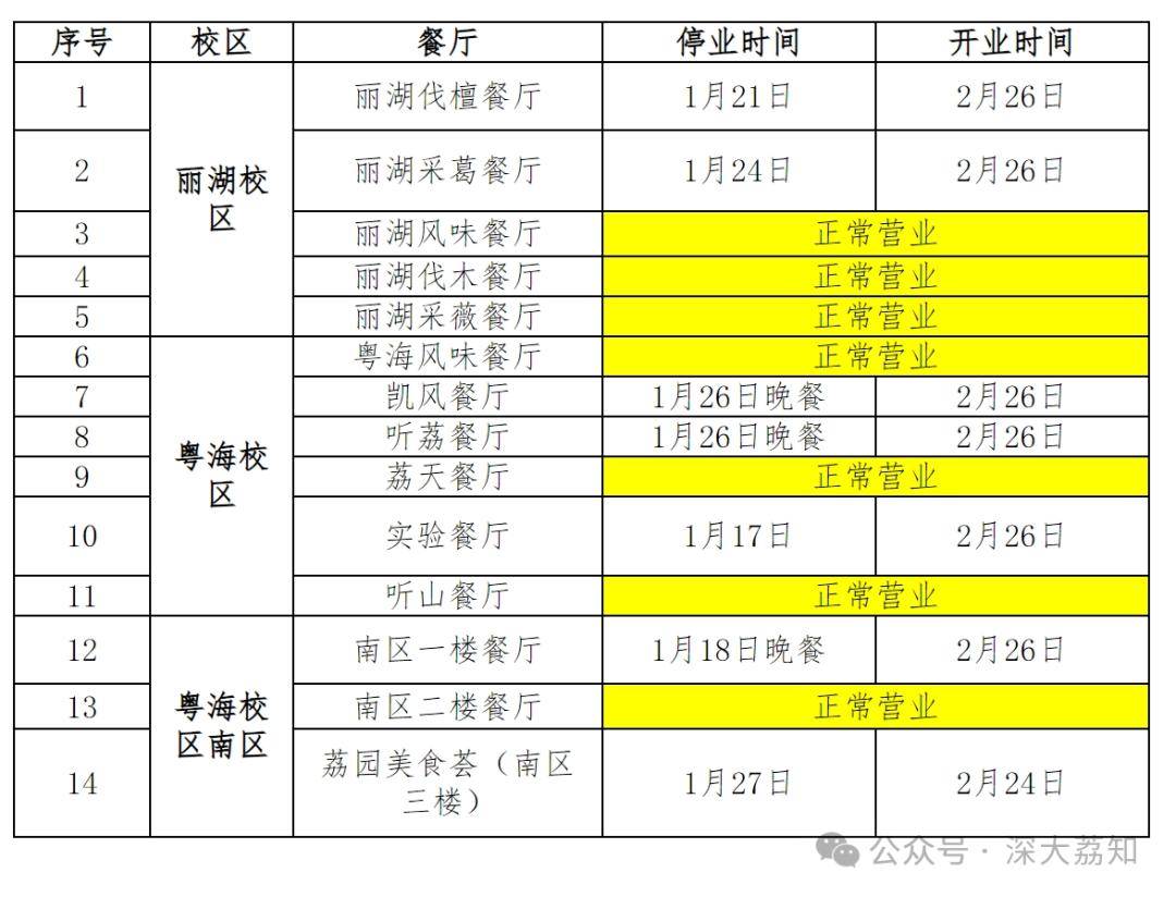 中央图书馆b201,c201,c2全程开放