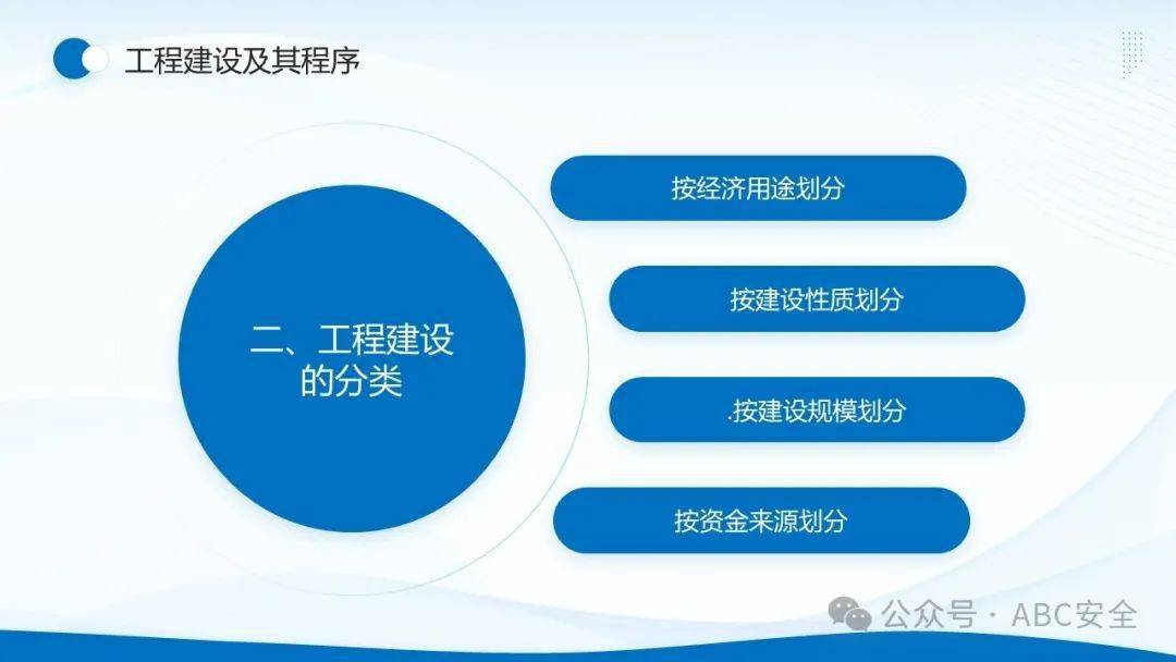 建築工程概預算概述|ppt_培訓_教育_檢查