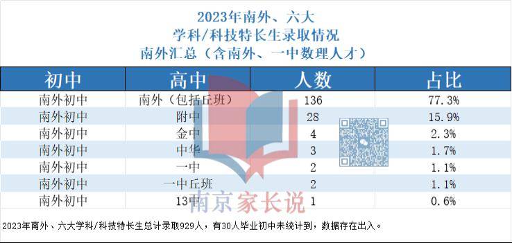 從升學通道來說,南外卷得更多元.