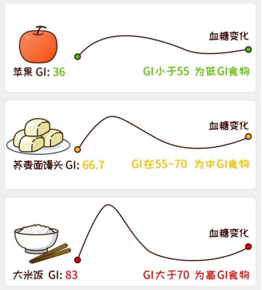 血糖全天数值变化图图片