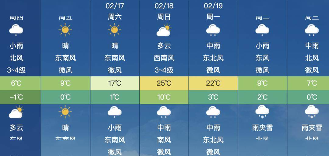 镇江润州区天气预报