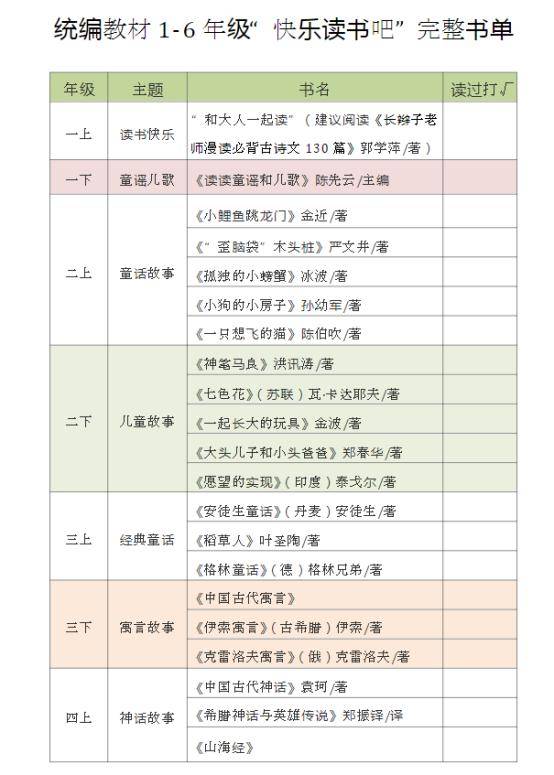 记录卡 龙年手抄报好词好句祝福语语数英多版本《教材全解》语文1-6
