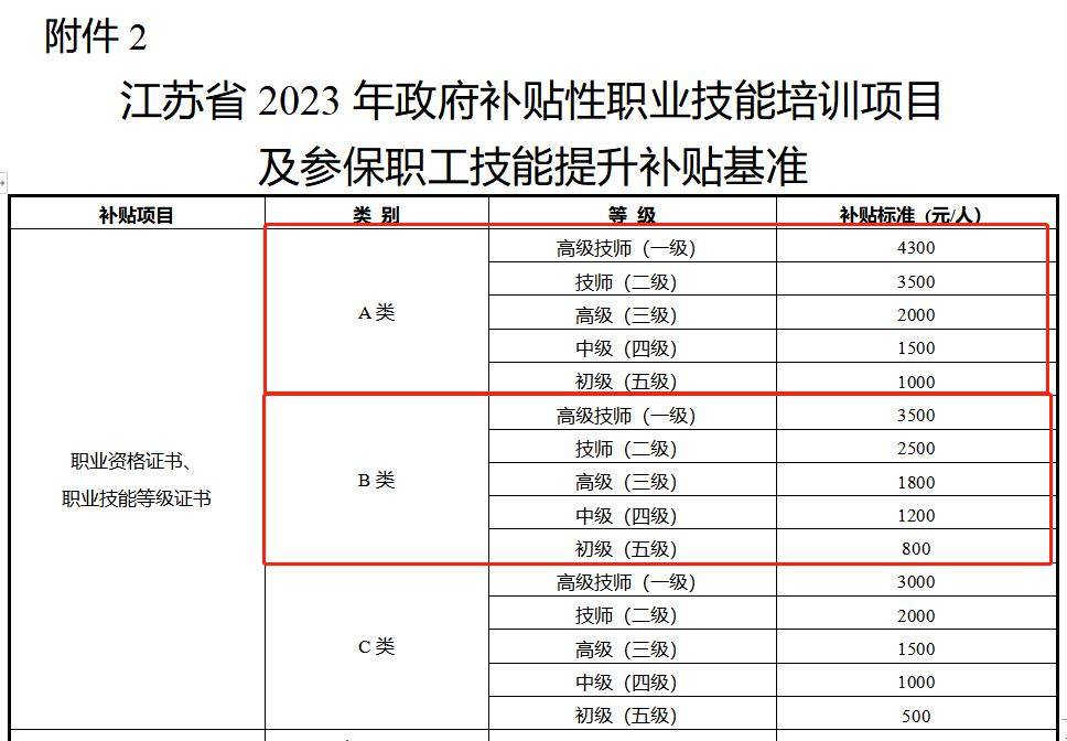 人社局:正高級職稱補貼35萬,副高級職稱補貼25萬,中級