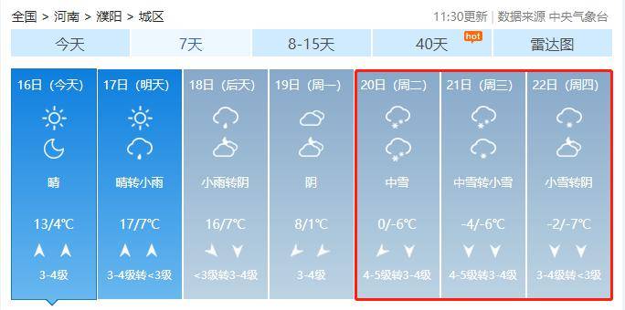 濮阳天气22日,全省阴天,大部有小雪或零星小雪,西部,南部局部中到