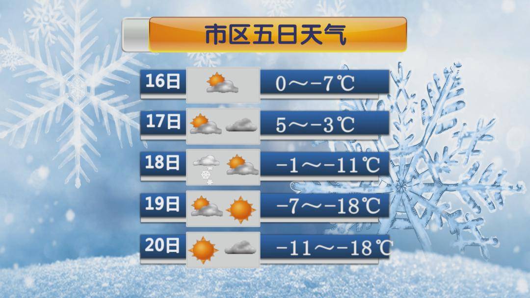 降雪 降温"接力"抵达大庆!_天气_气温_影响