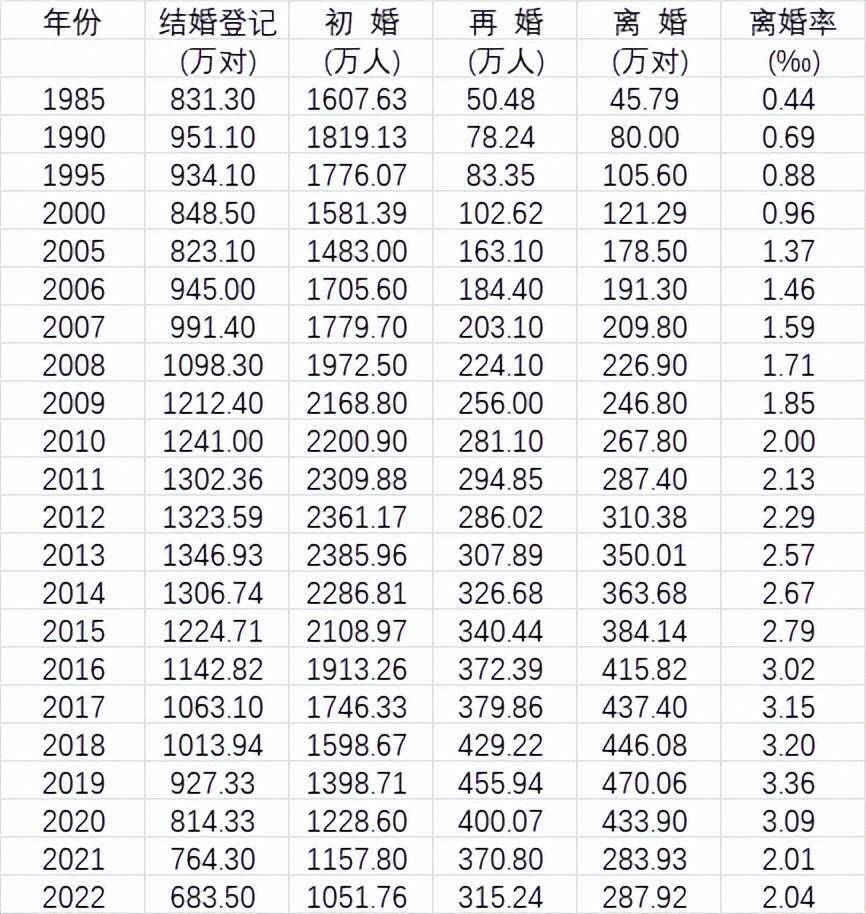 2020年中国离婚率图片