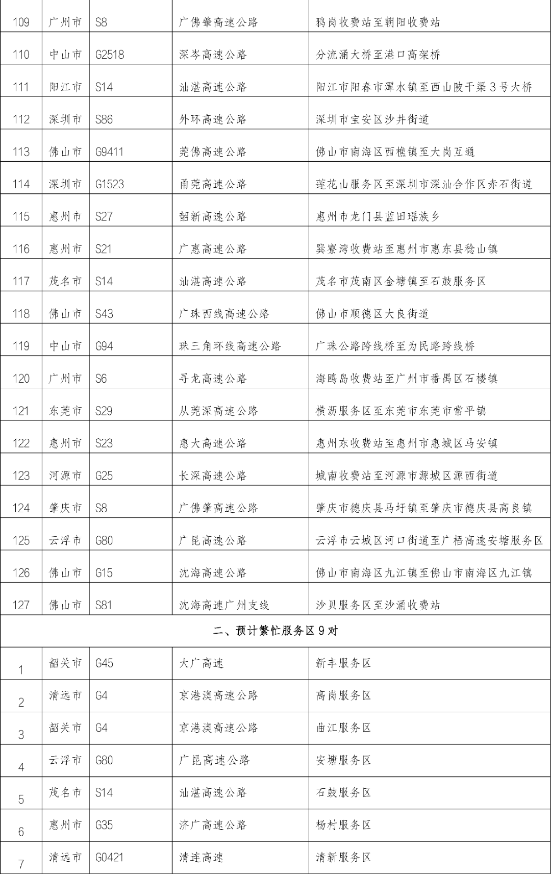 肇庆这些路段易堵!_高速公路_车辆_后排