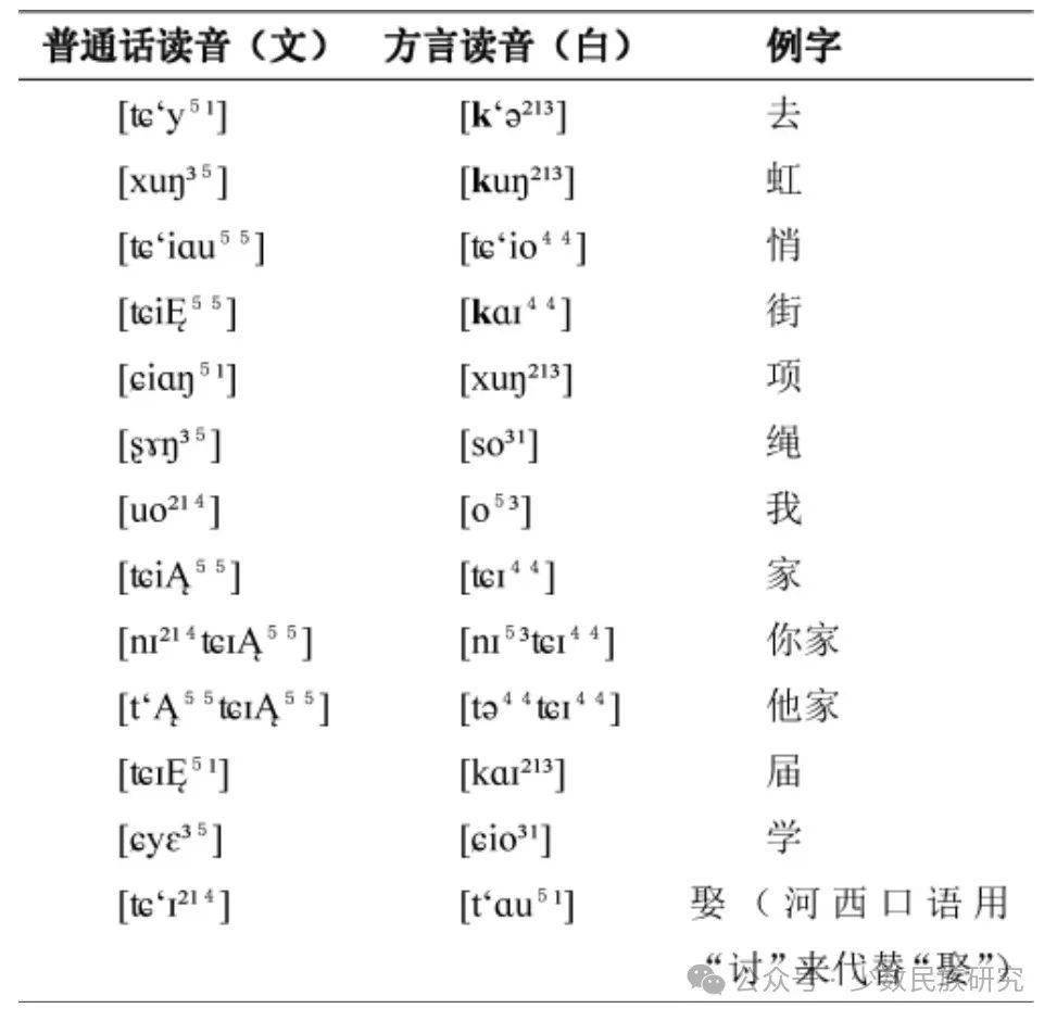 现将突出的文白异读字列举如下:(六)文白异读(3)"子,头,首,下"等词尾