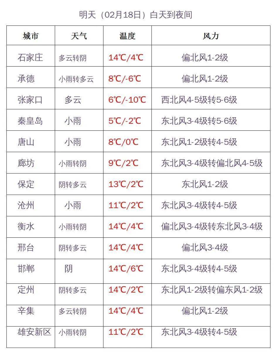 河北冷空气强势上线……_天气_气温_雨雪