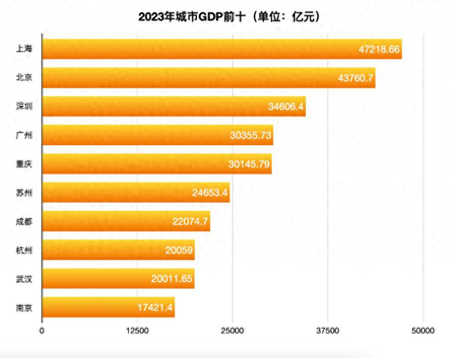 gdp十強城市科創企業大比拼:武漢數量超杭州,成都,,_.