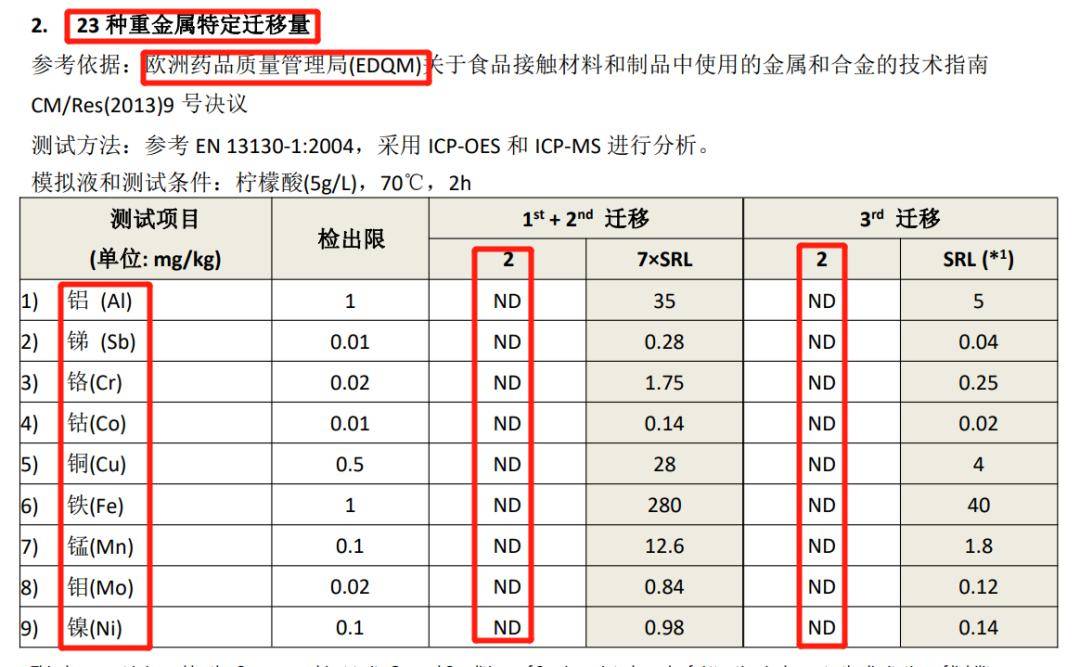 檢測_鐵鍋_國家標準