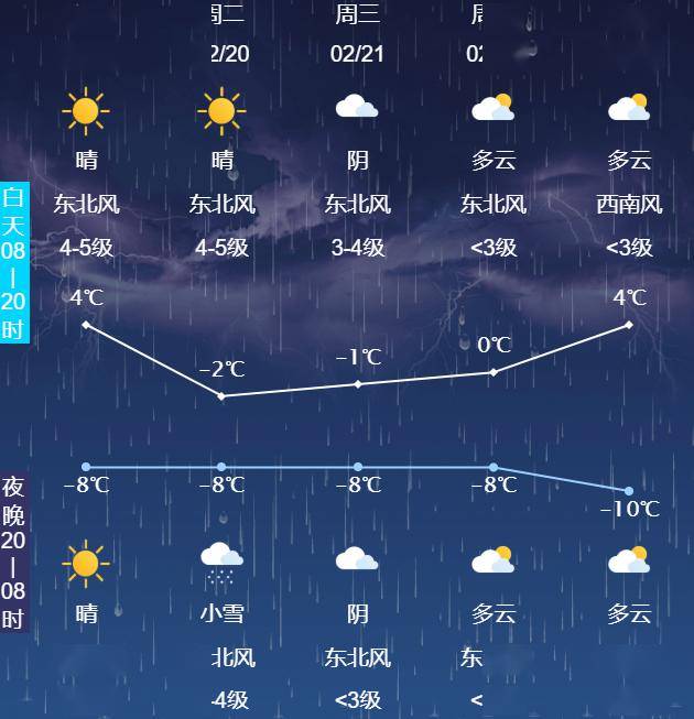 唐山天气预报一周图片