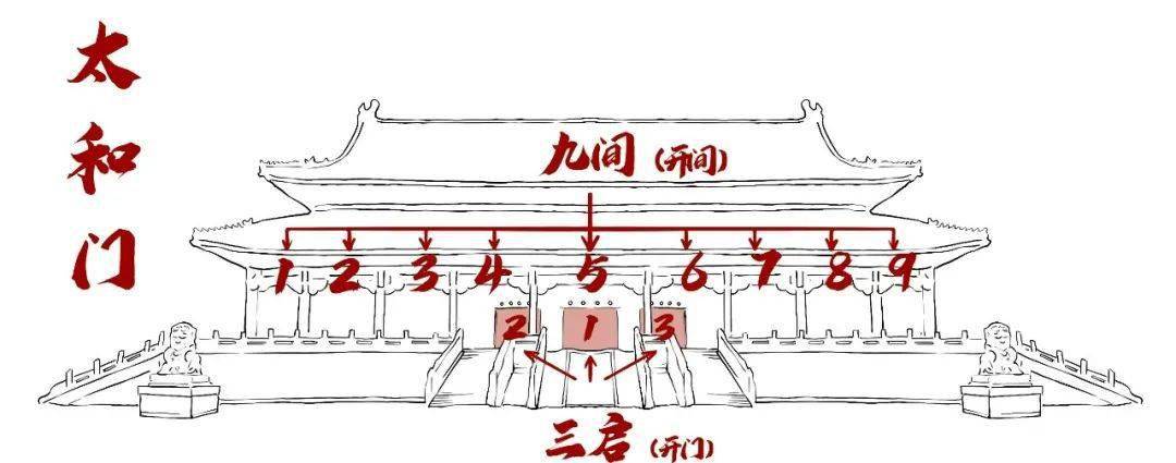 那些和建筑有关的成语——门当户对_大门_抱鼓_尺寸