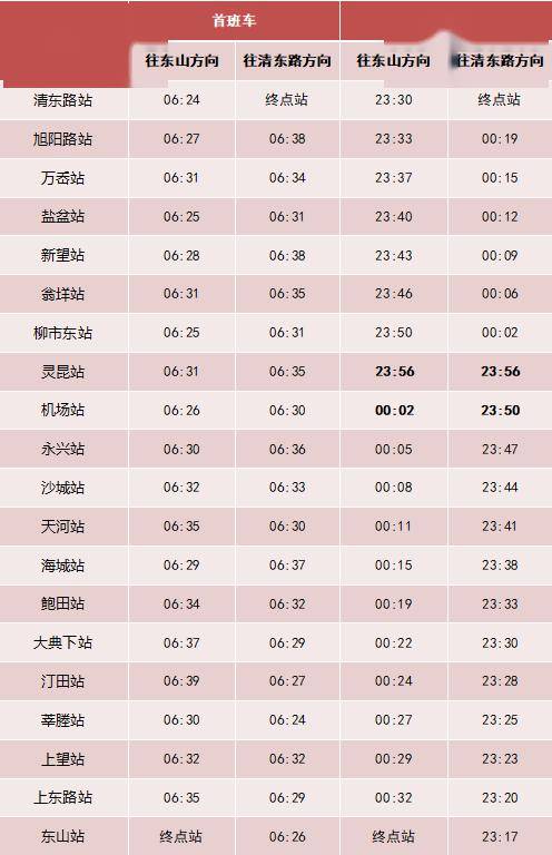 还有气温"过山车"……_调整_时间_车流量