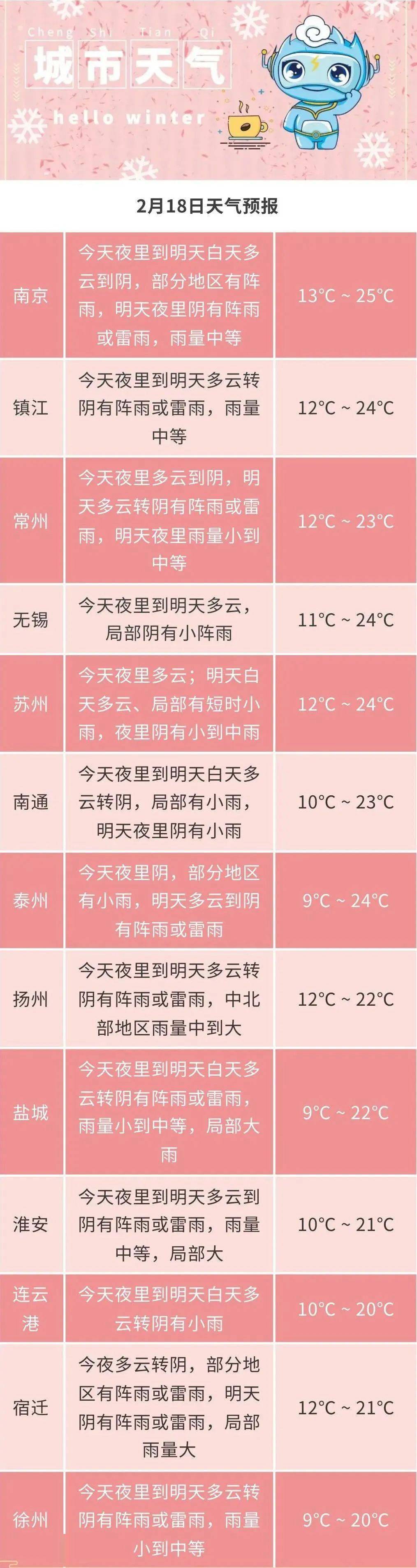 地区_天气_气温
