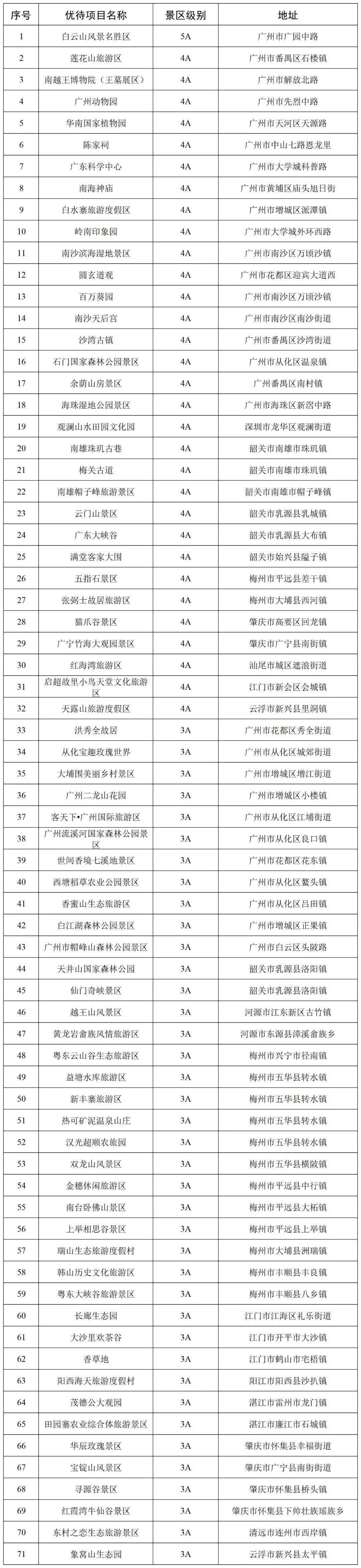 退役军人免门票景区名单,全国版发布④