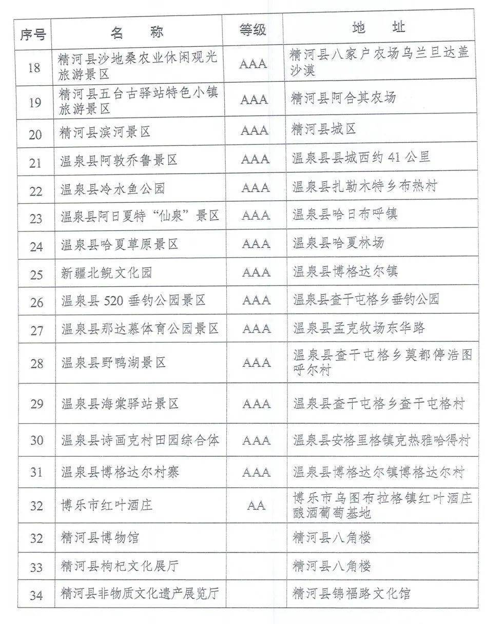 退役军人免门票景区名单,全国版发布④_旅游_首道
