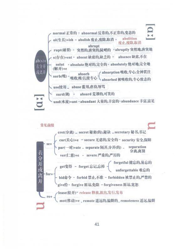 高考英语必背3500词(思维导图版)30天背完!_词汇_内容_精品