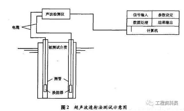 B超的工作原理示意图图片