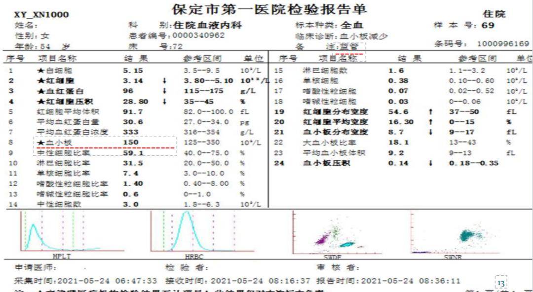 外周血涂片报告图片