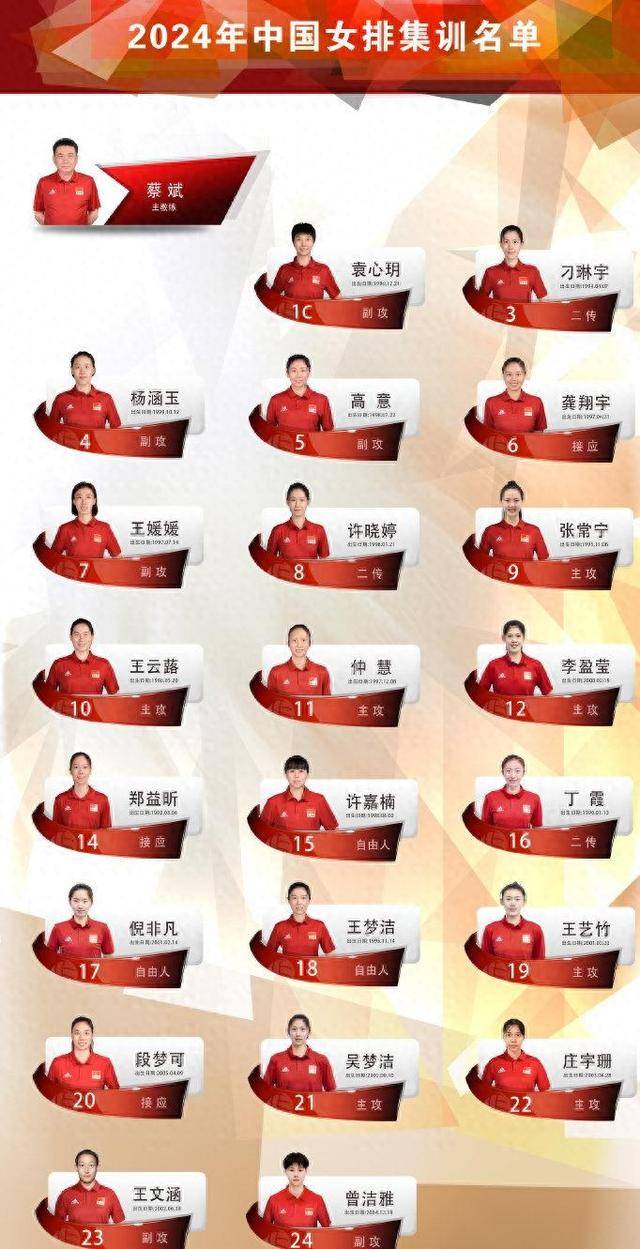 女排头牌遭国家队"除名" 朱婷连续3年无缘集训名单恐淡出_中国女排