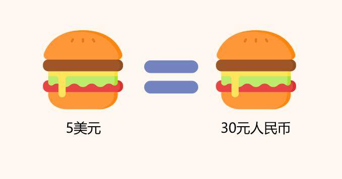 购买力_平价_人民币