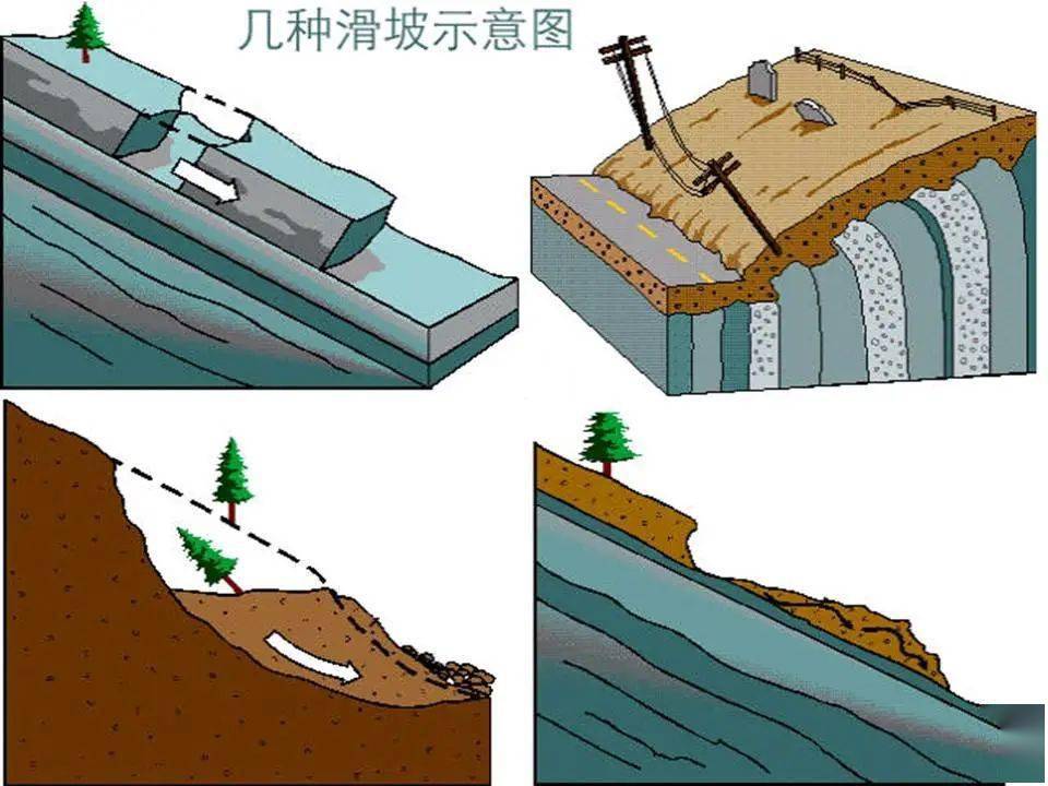 滑坡形态示意图图片